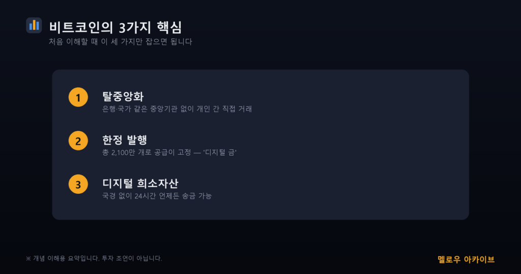 비트코인의 3가지 핵심
