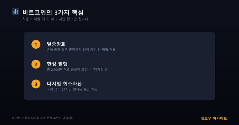 비트코인의 3가지 핵심