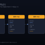 블록체인 개념도