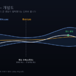 볼린저밴드 스퀴즈 밴드확장 개념도