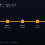 카르다노 발전 5단계 에라