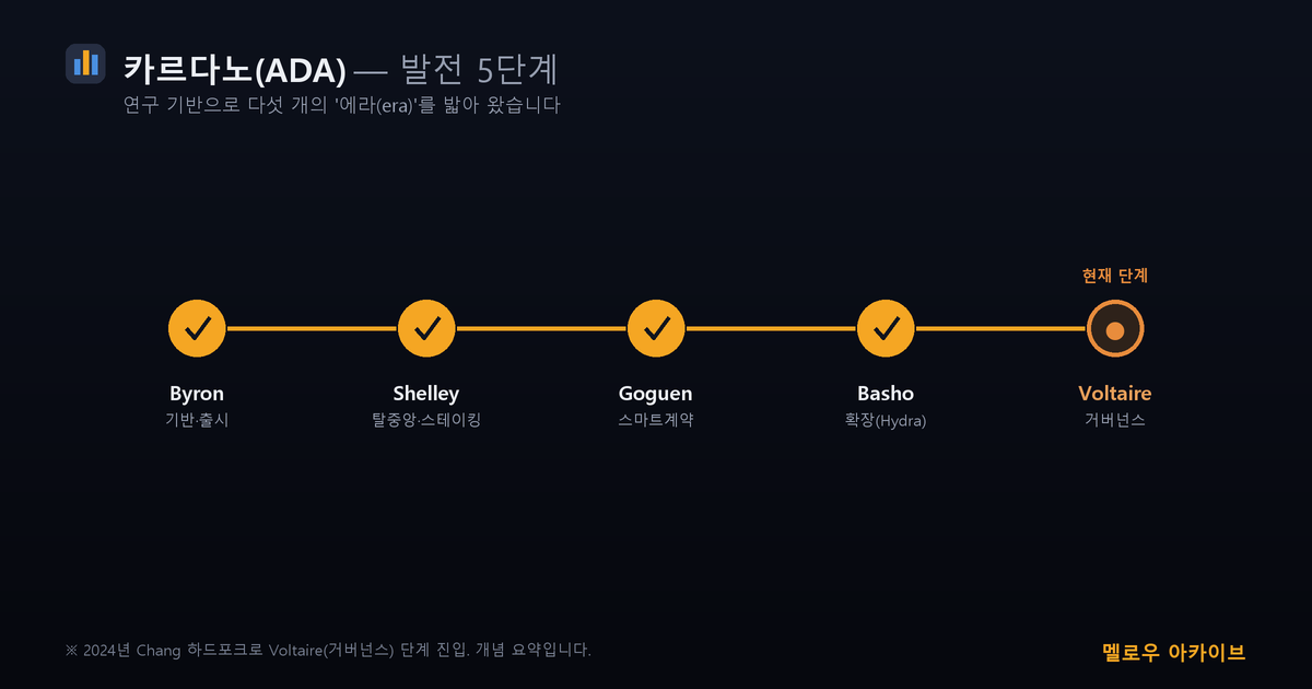 카르다노 발전 5단계 에라