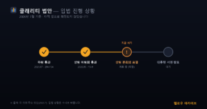 클래리티 법안 입법 진행 상황