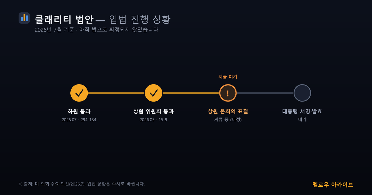 클래리티 법안 입법 진행 상황