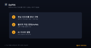 DePIN 핵심 3가지