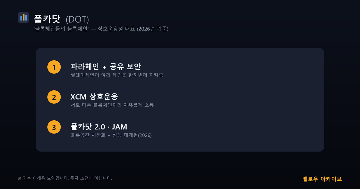 폴카닷 핵심 3가지