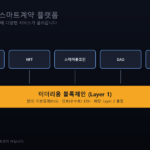 이더리움 스마트계약 플랫폼 계층도