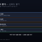 지표 조합 신뢰도 쌓기