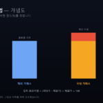 김치 프리미엄 개념도