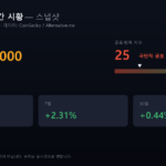 비트코인 주간 시황 스냅샷 2026년 7월 22일