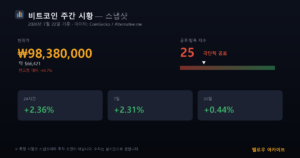 비트코인 주간 시황 스냅샷 2026년 7월 22일