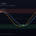 스토캐스틱 개념도