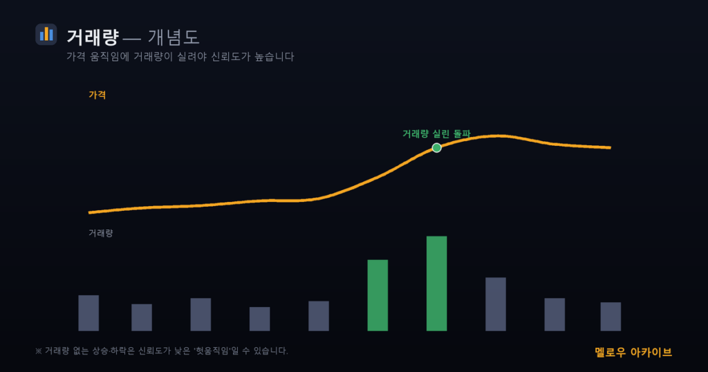 거래량 개념도