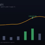 거래량 개념도