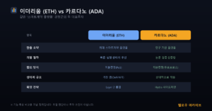 이더리움 ETH vs 카르다노 ADA 비교