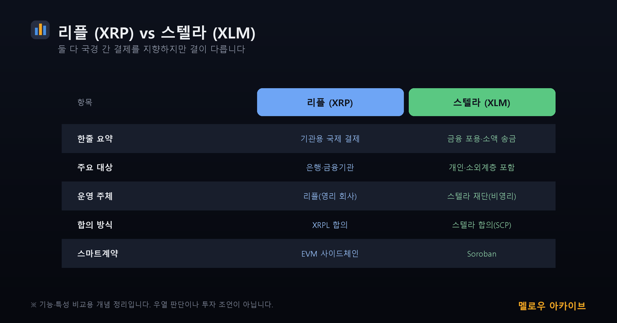 리플 XRP vs 스텔라 XLM 비교
