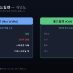 핫월렛 콜드월렛 비교 개념도
