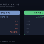 지캐시 투명 거래 vs 보호 거래
