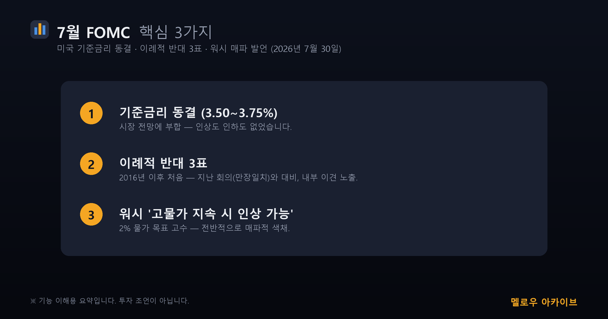 7월 FOMC 핵심 3가지 — 동결 반대3표 워시 매파발언
