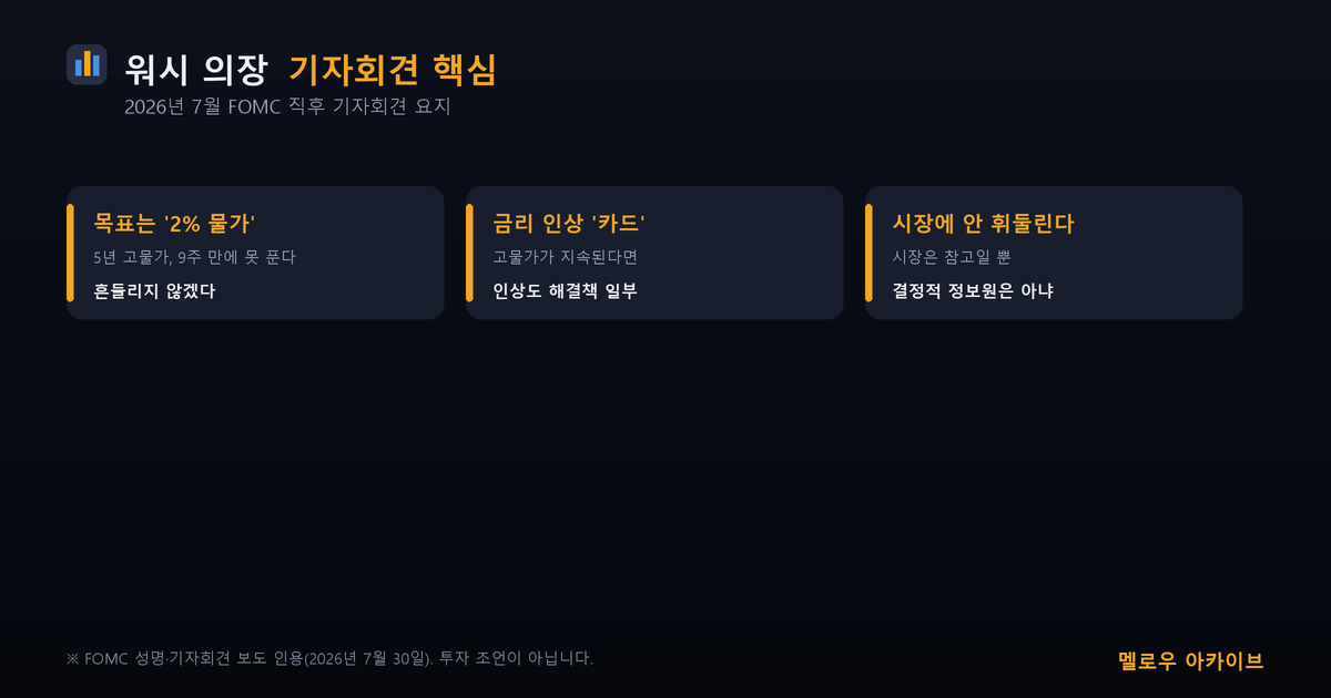 워시 의장 기자회견 핵심 3포인트
