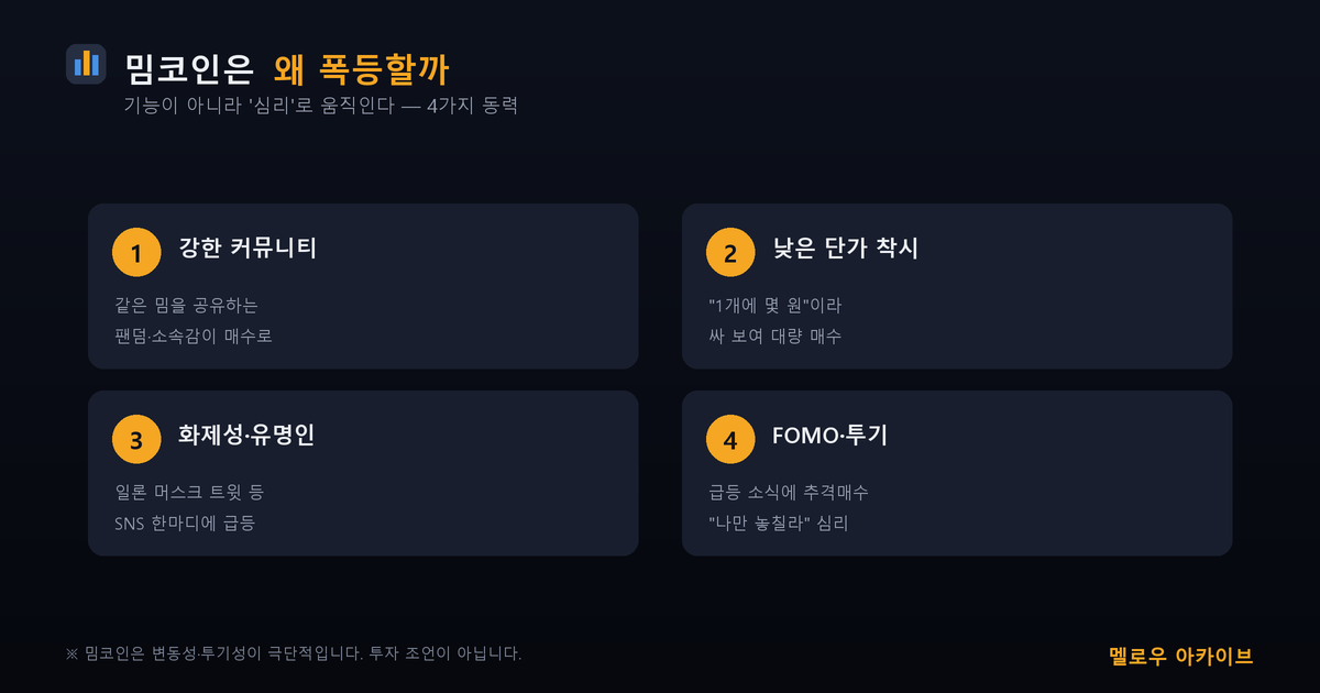 밈코인이 폭등하는 4가지 이유 — 커뮤니티 낮은단가 화제성 FOMO