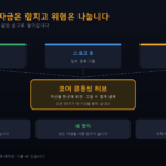 에이브 V4 허브 앤 스포크 구조 — 자금은 합치고 위험은 나눕니다