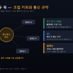 코스모스 SDK와 IBC — 앱체인들을 잇는 구조