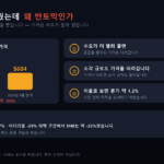 BNB 소각에도 고점 대비 56퍼센트 낮은 이유 3가지