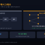블록체인과 해시그래프 비교 — 버리지 않고 순서를 계산합니다