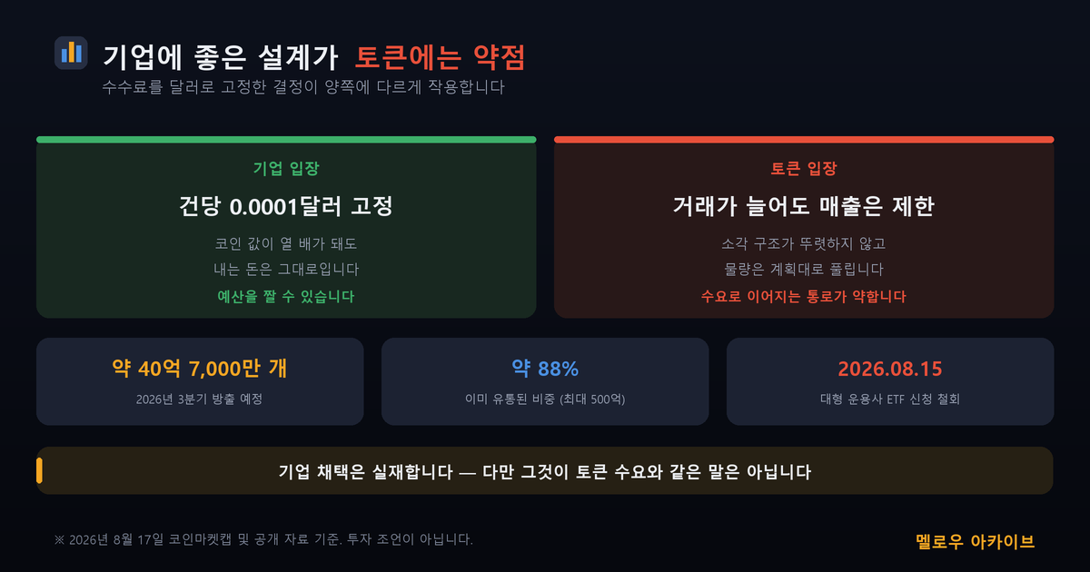 기업에 좋은 설계가 토큰에는 약점이 되는 구조