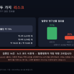 하이퍼리퀴드 유통량 26퍼센트와 점유율 등락 리스크