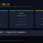 온도파이낸스 제품 3종 — OUSG, USDY, 글로벌 마켓 비교