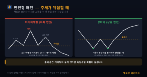반전형 차트 패턴 — 머리어깨형과 쌍바닥 구조