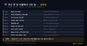 최근 한 달 리플에서 나온 일 — 날짜순 정리