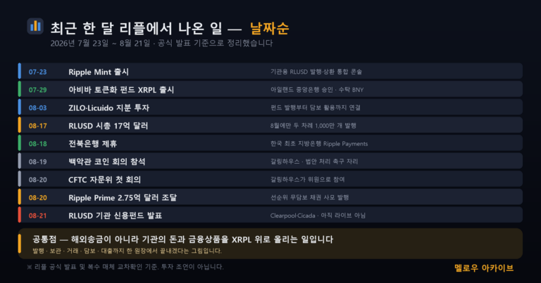 최근 한 달 리플에서 나온 일 — 날짜순 정리