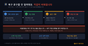 승인 피싱 4단계 — 복구 문구 없이 지갑이 비워지는 과정