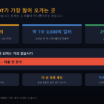 트론 USDT 규모와 쏠린 사업 구조