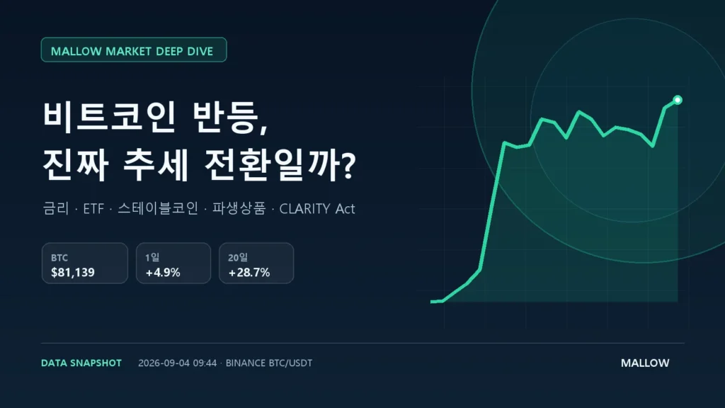 비트코인 반등이 추세 전환인지 금리 ETF 스테이블코인 파생상품으로 분석한 대표 이미지