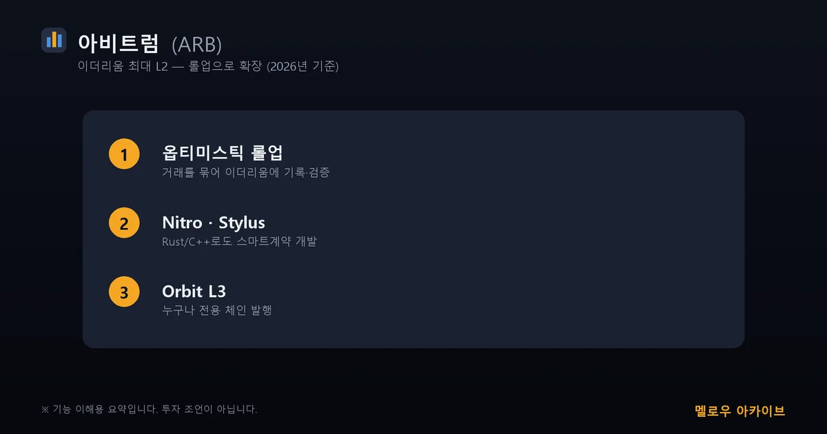 아비트럼 핵심 3가지