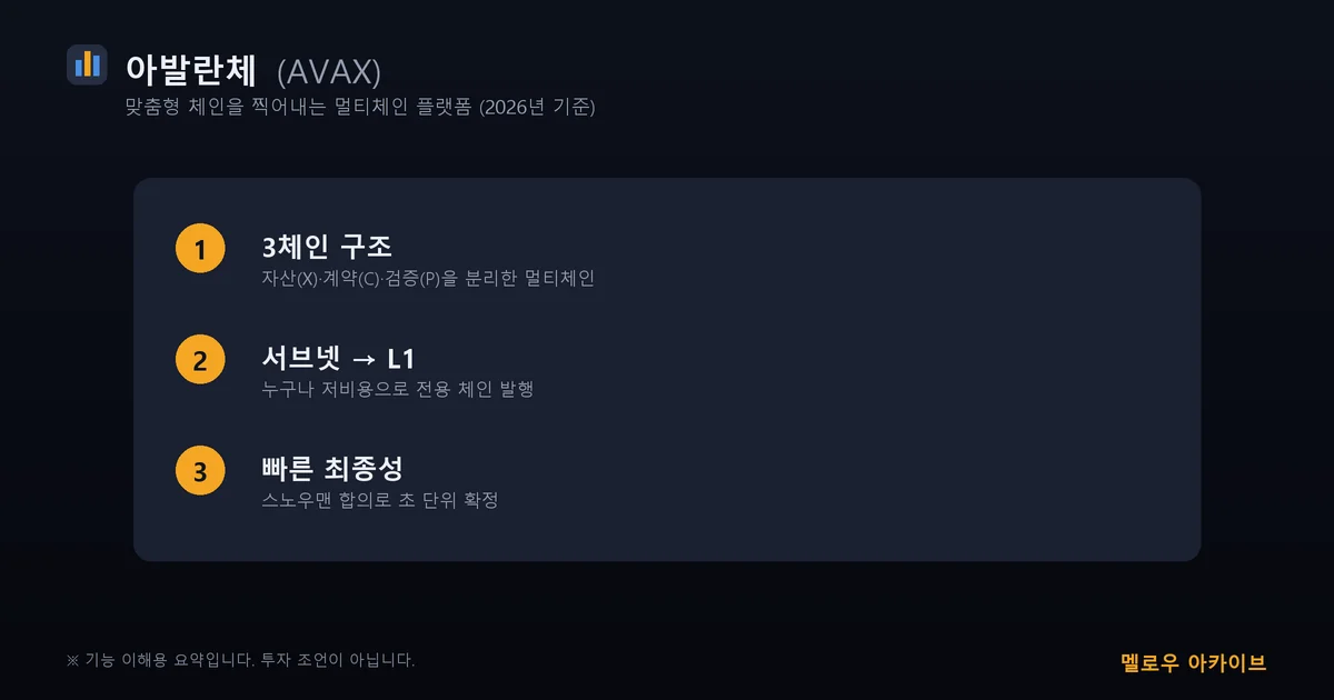 아발란체 핵심 3가지