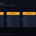 블록체인 개념도