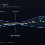 볼린저밴드 스퀴즈 밴드확장 개념도