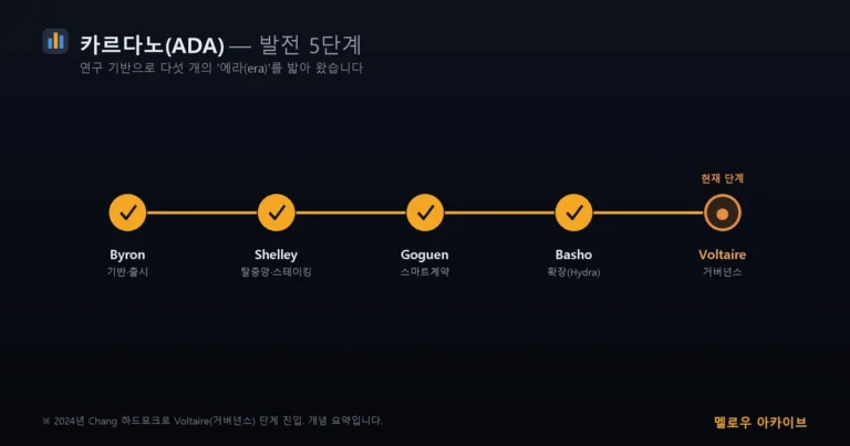 카르다노 발전 5단계 에라