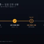 클래리티 법안 입법 진행 상황