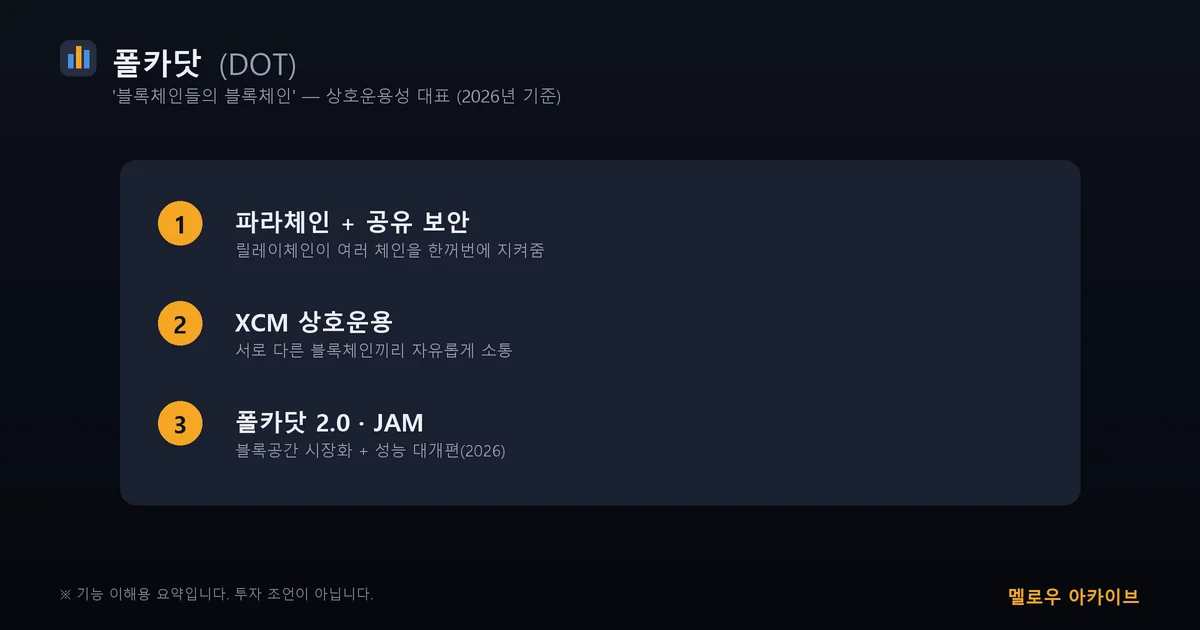 폴카닷 핵심 3가지