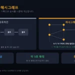 블록체인과 해시그래프 비교 — 버리지 않고 순서를 계산합니다