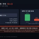 하이퍼리퀴드 유통량 26퍼센트와 점유율 등락 리스크