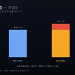 김치 프리미엄 개념도