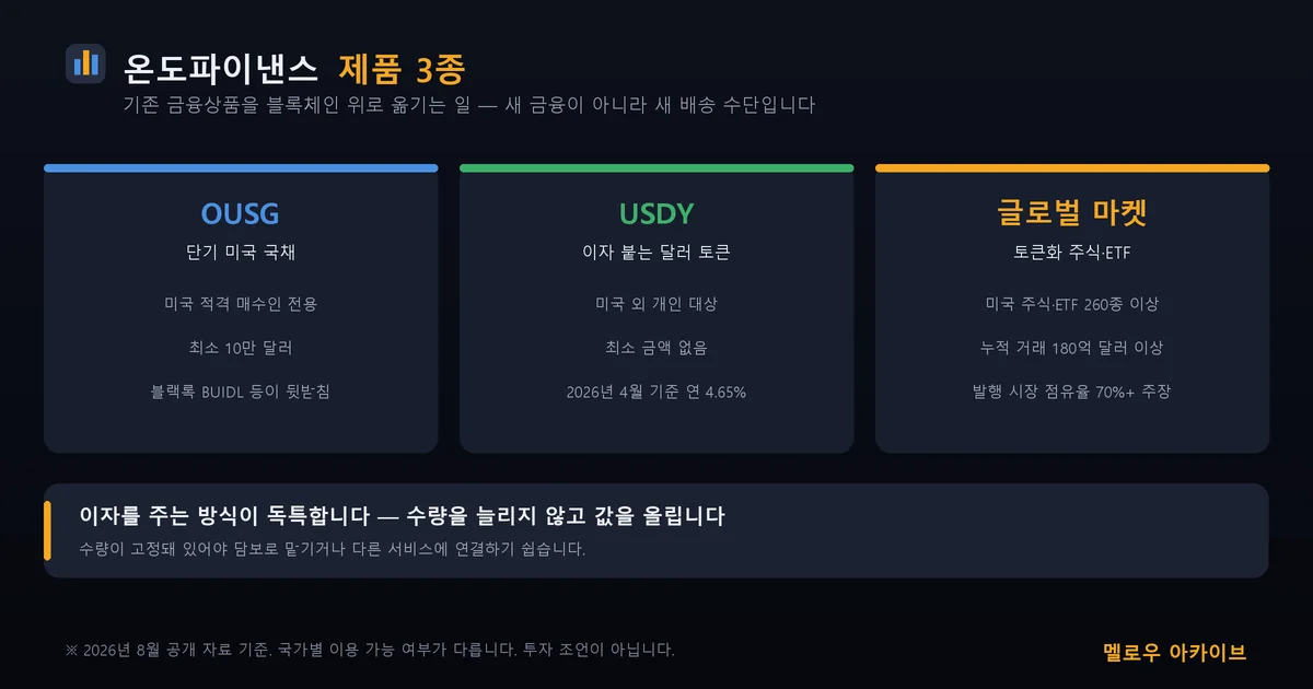 온도파이낸스 제품 3종 — 대상과 조건이 전부 다릅니다