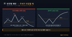 반전형 차트 패턴 — 머리어깨형과 쌍바닥 구조
